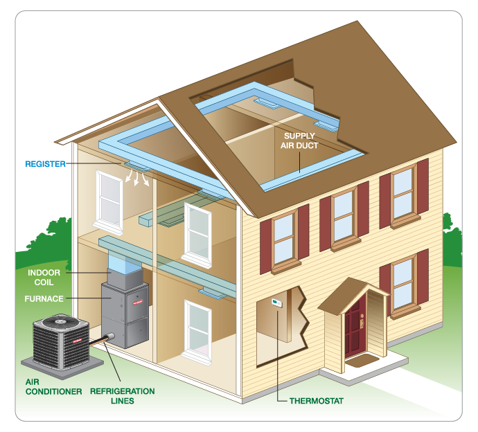 AC Installation In Duluth, GA